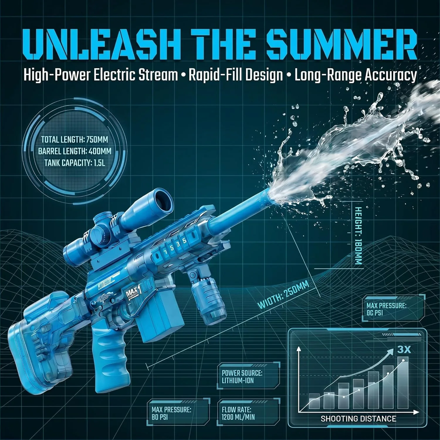 Fire-Breathing MSR Automatic Water Gun (Blue) 6