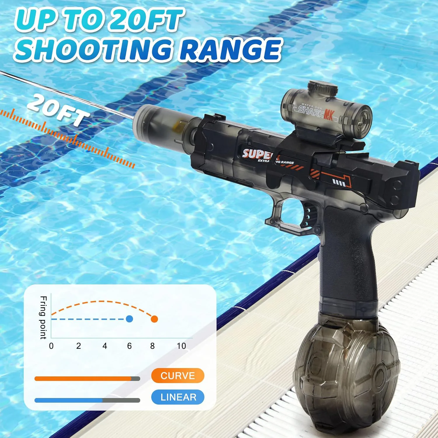 3rd Gen Ice Mouse Fire-Breathing Automatic Water Gun (Blue) 5