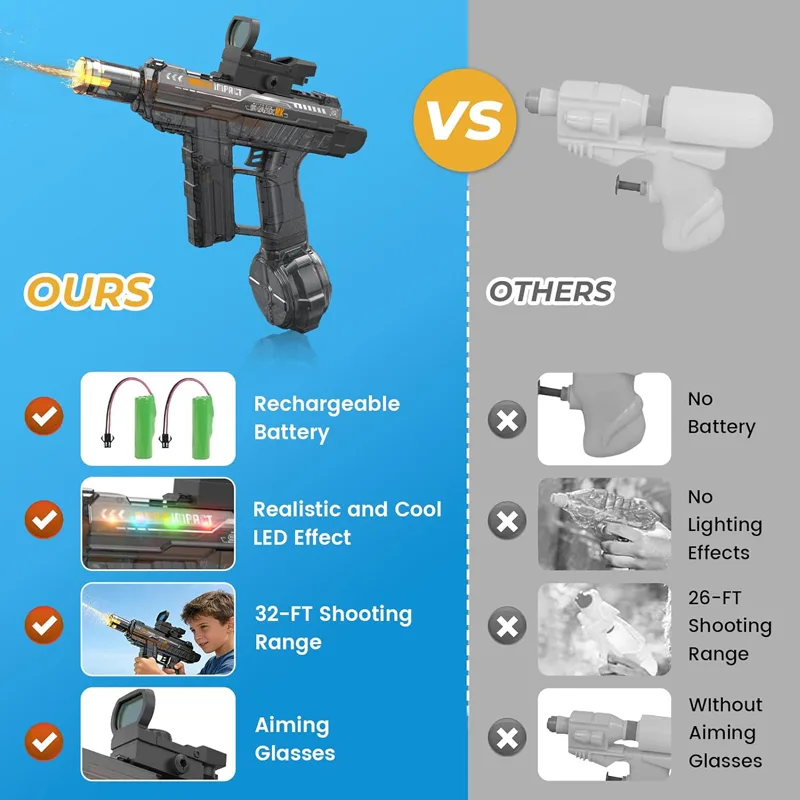 2nd Gen Fire-Breathing Integrated Automatic Water Gun 6